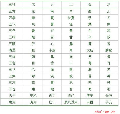 九 五行|1到9数字五行属性对照表